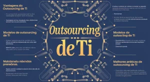 Outsourcing de TI: Vantagens, Modelos e Melhores Práticas